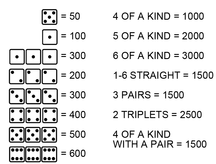 farkle rules and scoring